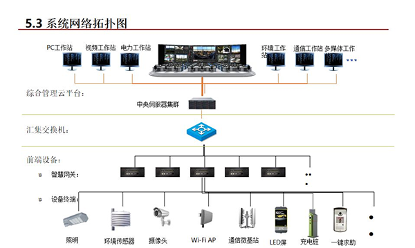 智慧路灯拓扑图