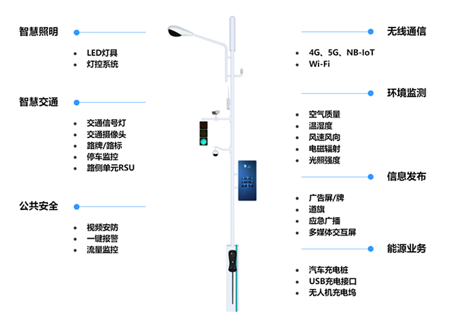 多杆合一