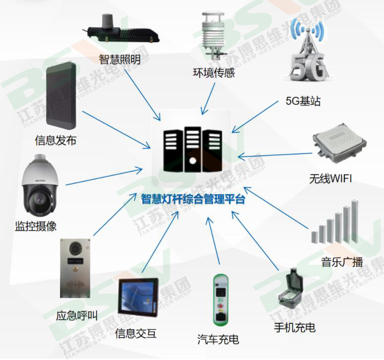 智慧路灯功能2