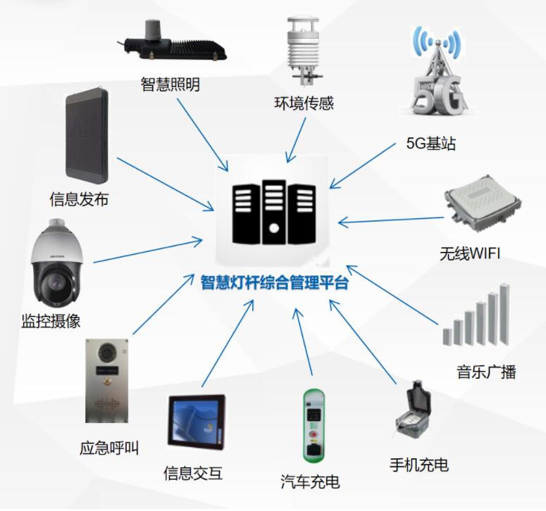 智慧路灯功能